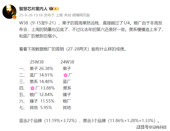 iPhone 17全系杀疯苹果份额超四分之一